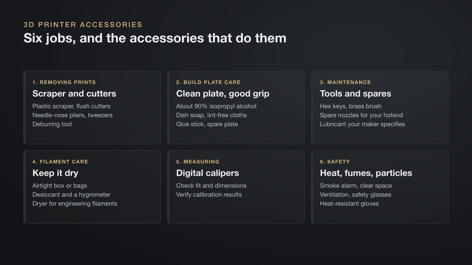 Checklist graphic of 3D printer accessories in six groups: print removal tools, build plate cleaning supplies, maintenance tools and spare nozzles, filament storage with desiccant, digital calipers, and safety items such as a smoke alarm