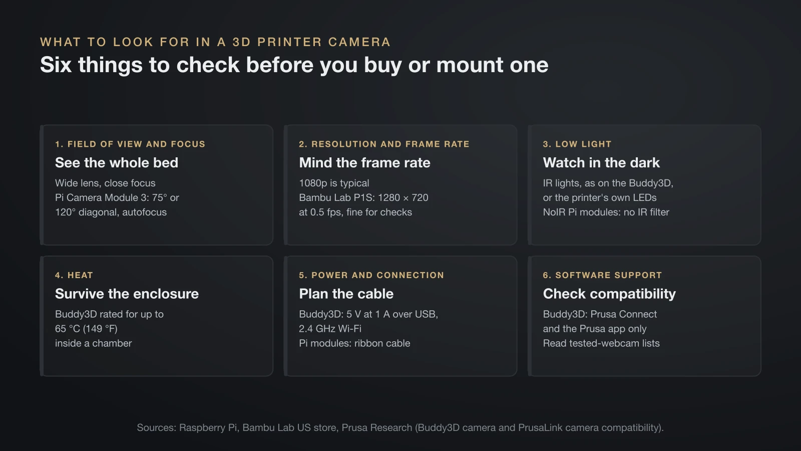 Six cards on choosing a 3D printer camera: a wide lens with close focus, frame rate such as 1280 × 720 at 0.5 fps on the P1S, infrared or LED lighting, heat rating up to 65 °C, power and connection, and software compatibility