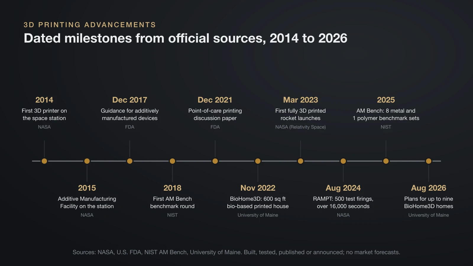 3D Printing Advancements: What's New and How It's Used