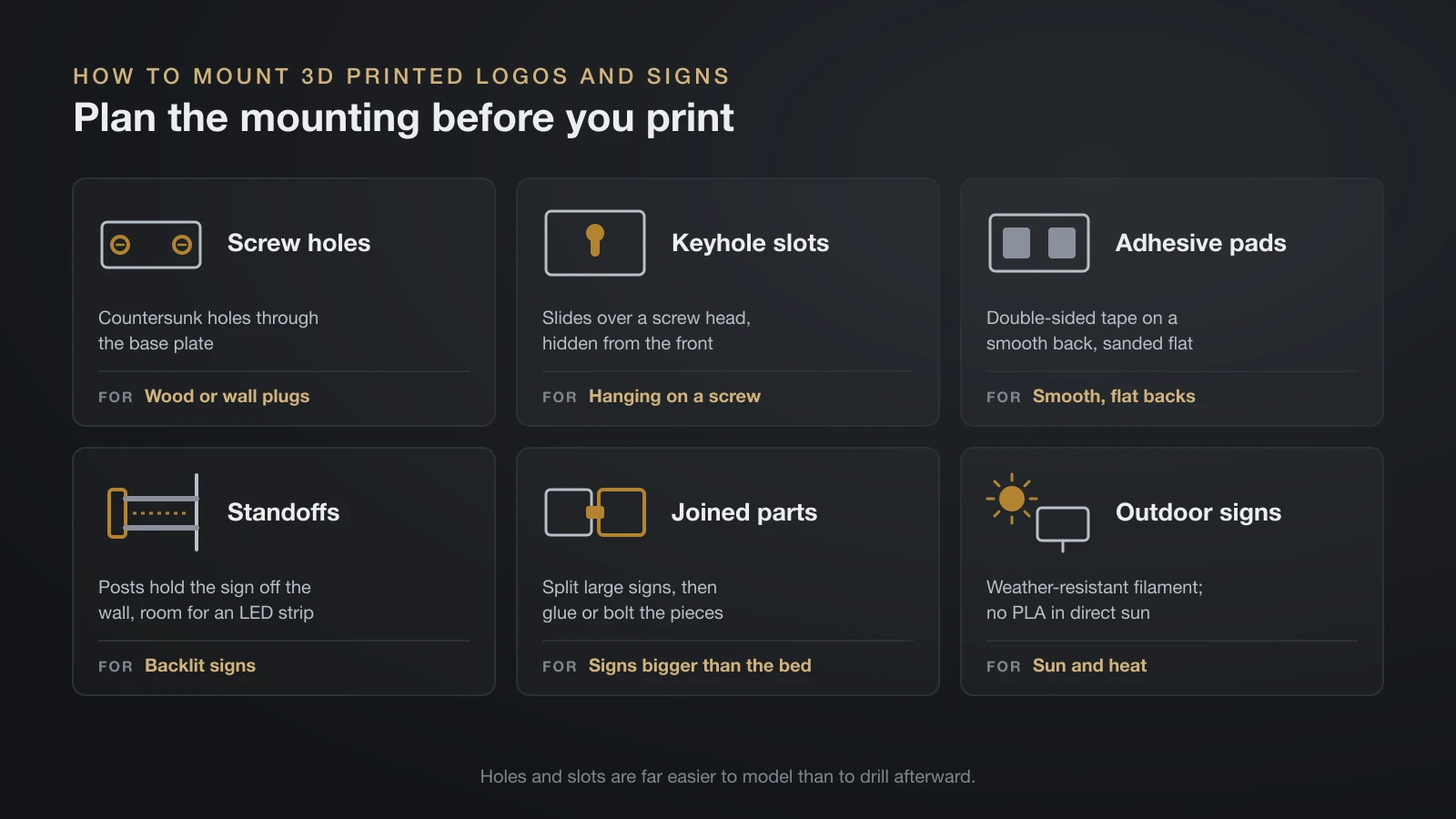 Six cards on mounting 3D printed signs: countersunk screw holes, a hidden keyhole slot, adhesive pads on a flat back, standoffs that leave room for an LED strip, large signs split and joined, and weather-resistant filament instead of PLA for outdoor signs