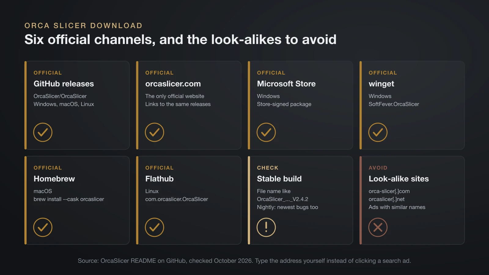 Cards of the official Orca Slicer download channels, GitHub releases, orcaslicer.com, Microsoft Store, winget, Homebrew and Flathub, plus a check for stable builds and a warning about look-alike download sites