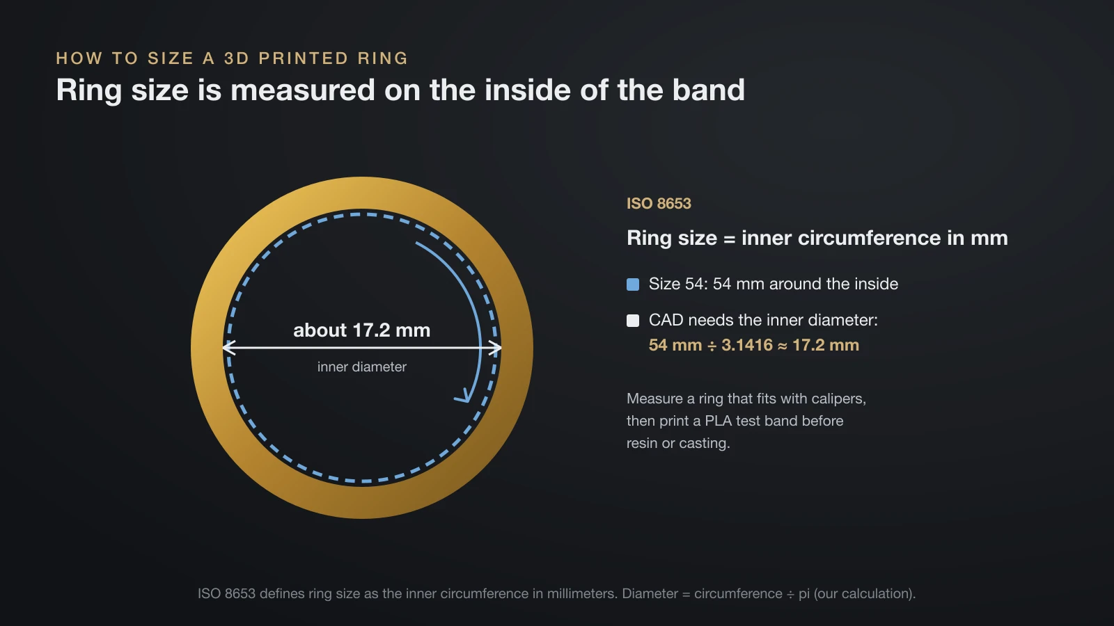 Diagram of a ring band: ISO ring size 54 means an inner circumference of 54 mm, which gives an inner diameter of about 17.2 mm for a CAD model