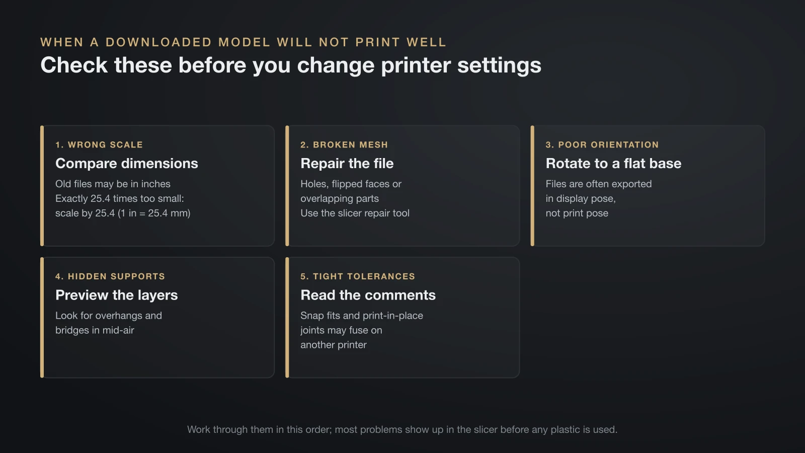 Five cards for fixing a downloaded model that prints badly: check the scale and multiply by 25.4 if a file was exported in inches, repair a broken mesh, rotate the model to a flat base, preview the layers for hidden overhangs, and read the comments about tight tolerances
